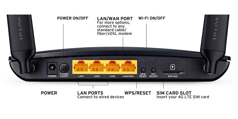 مودم سیم کارت TP-LINK MR6400